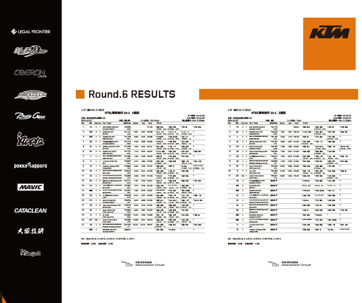 スーパー耐久シリーズ2023　「第6戦 スーパー耐久レースin岡山(3h×2レース)」レースレポート Page.4