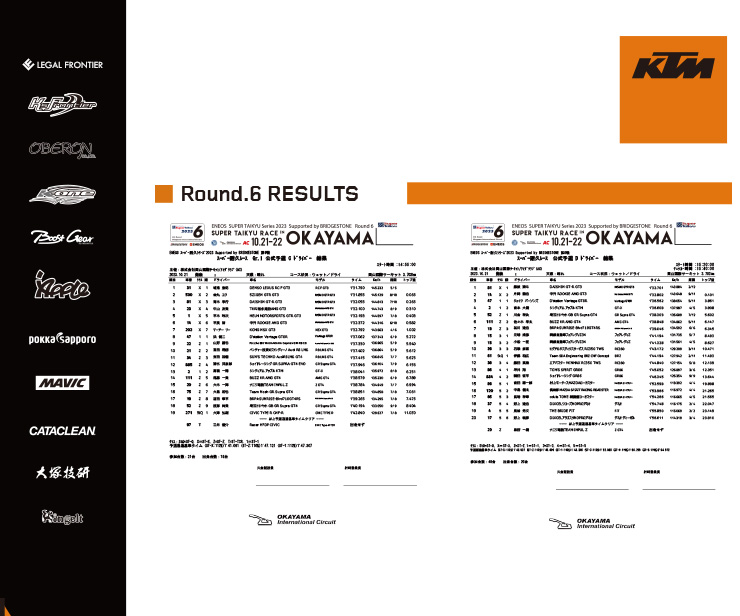 スーパー耐久シリーズ2023　「第6戦 スーパー耐久レースin岡山(3h×2レース)」レースレポート Page.5
