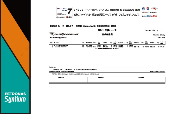 スーパー耐久シリーズ2023　「第7戦 S耐ファイナル 富士4時間レース with フジニックフェス)」レースレポート Page.5